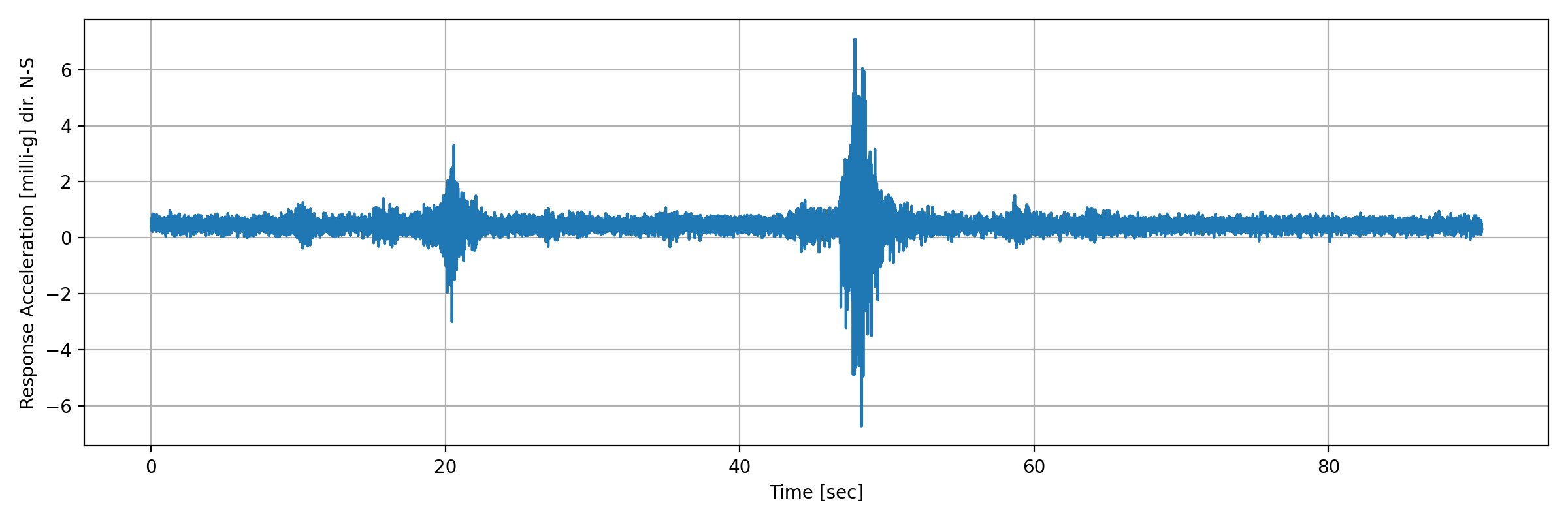 grafico-3